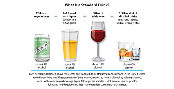 Cocktail And Drink Measures Explained