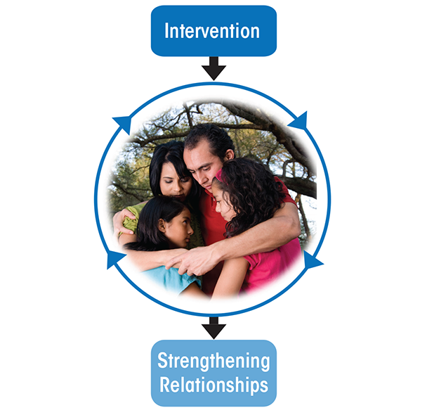 Graphic showing Developmental personality maturation across the lifespan. Results from a meta-analysis, demonstrating age-related increases throughout the adult lifespan in both emotional stability and conscientiousness.