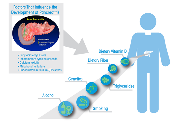 pancreatitis alcohol