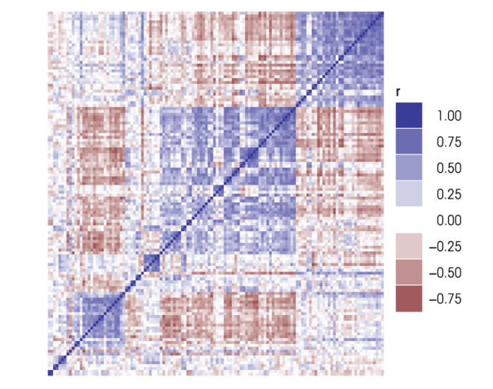 Correlation heatmap depicting patterns of co-expression among genes previously identiﬁed as being regulated by acute ethanol