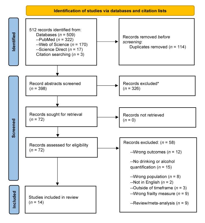 Figure 2 is a flow chart that details the number of studies identified, screened, and included in this narrative review.